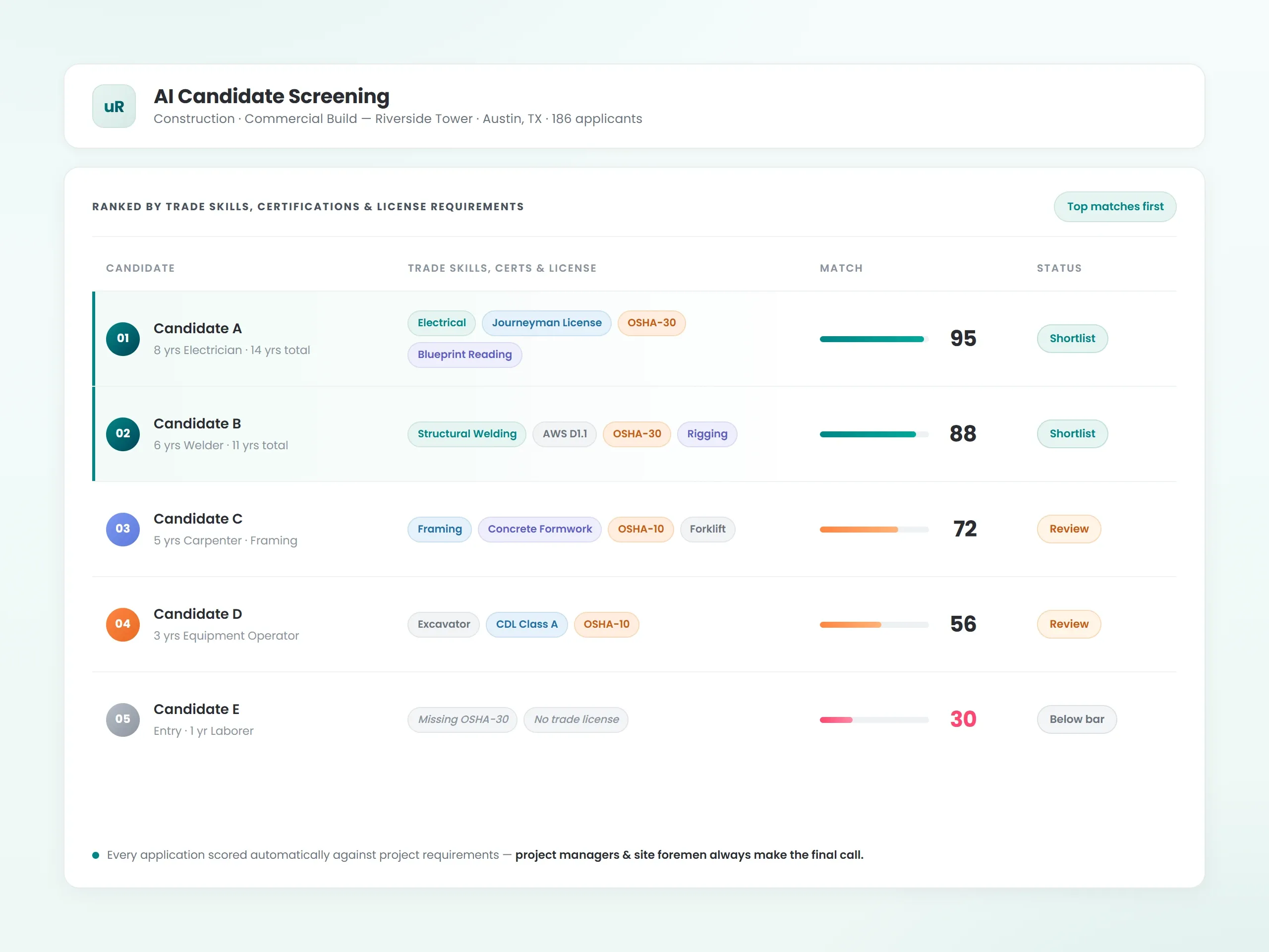 AI Candidate Screening