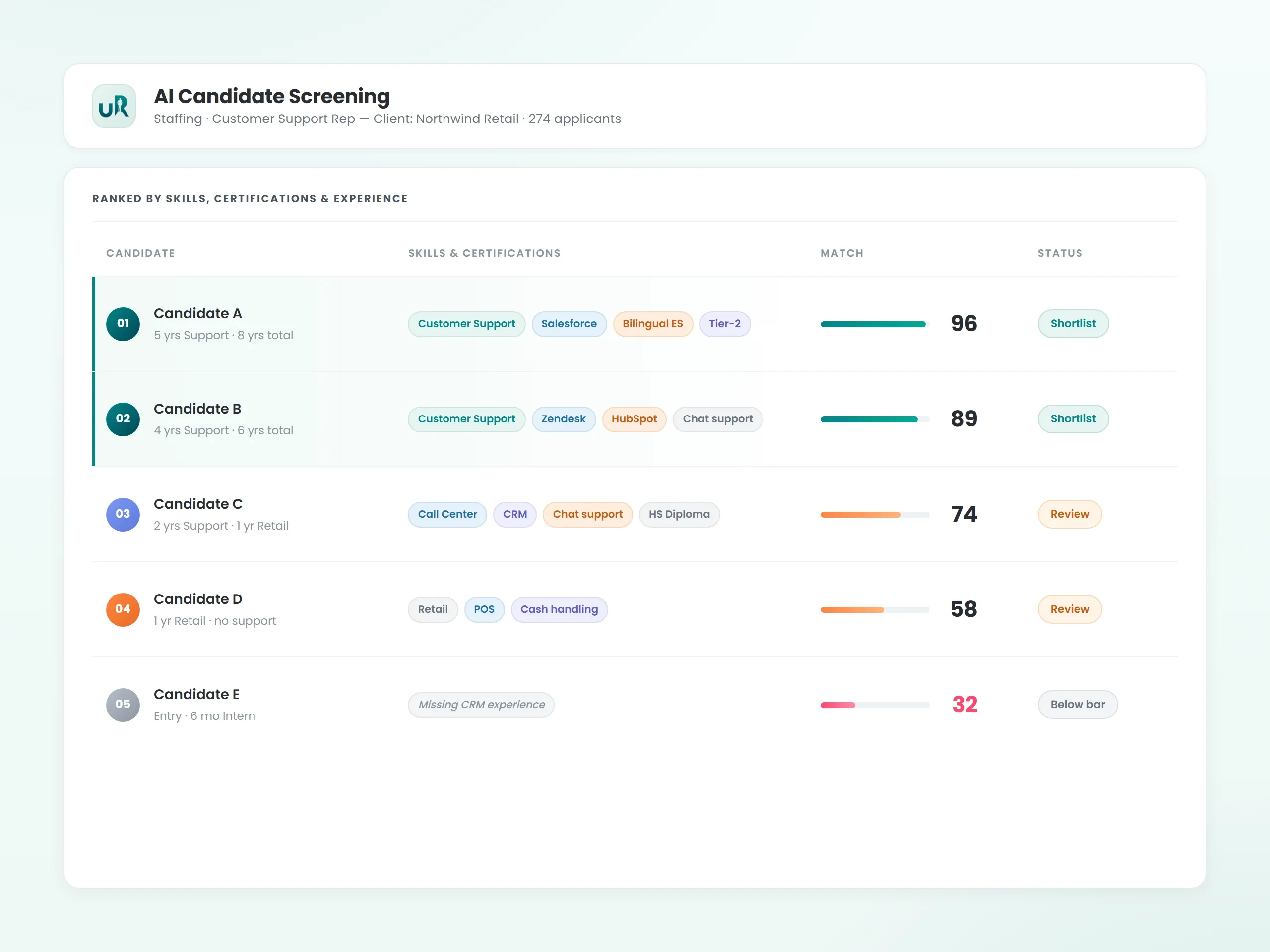 AI Candidate Screening