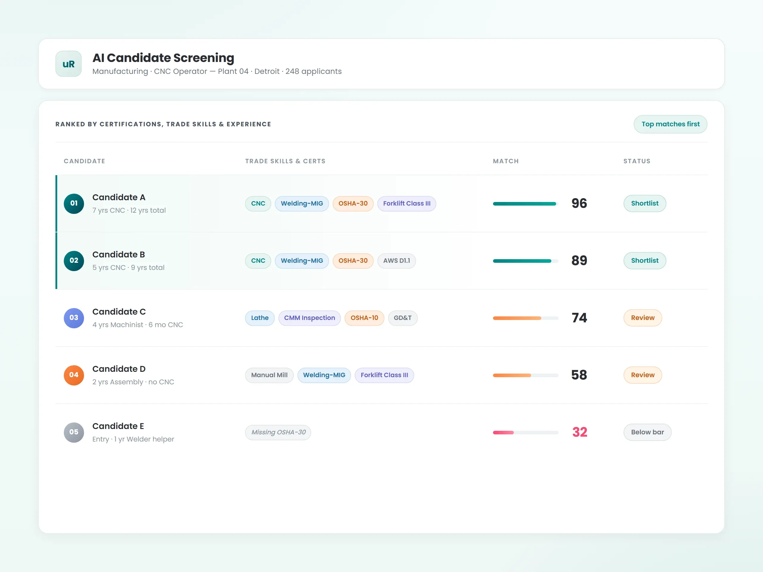 AI Candidate Screening