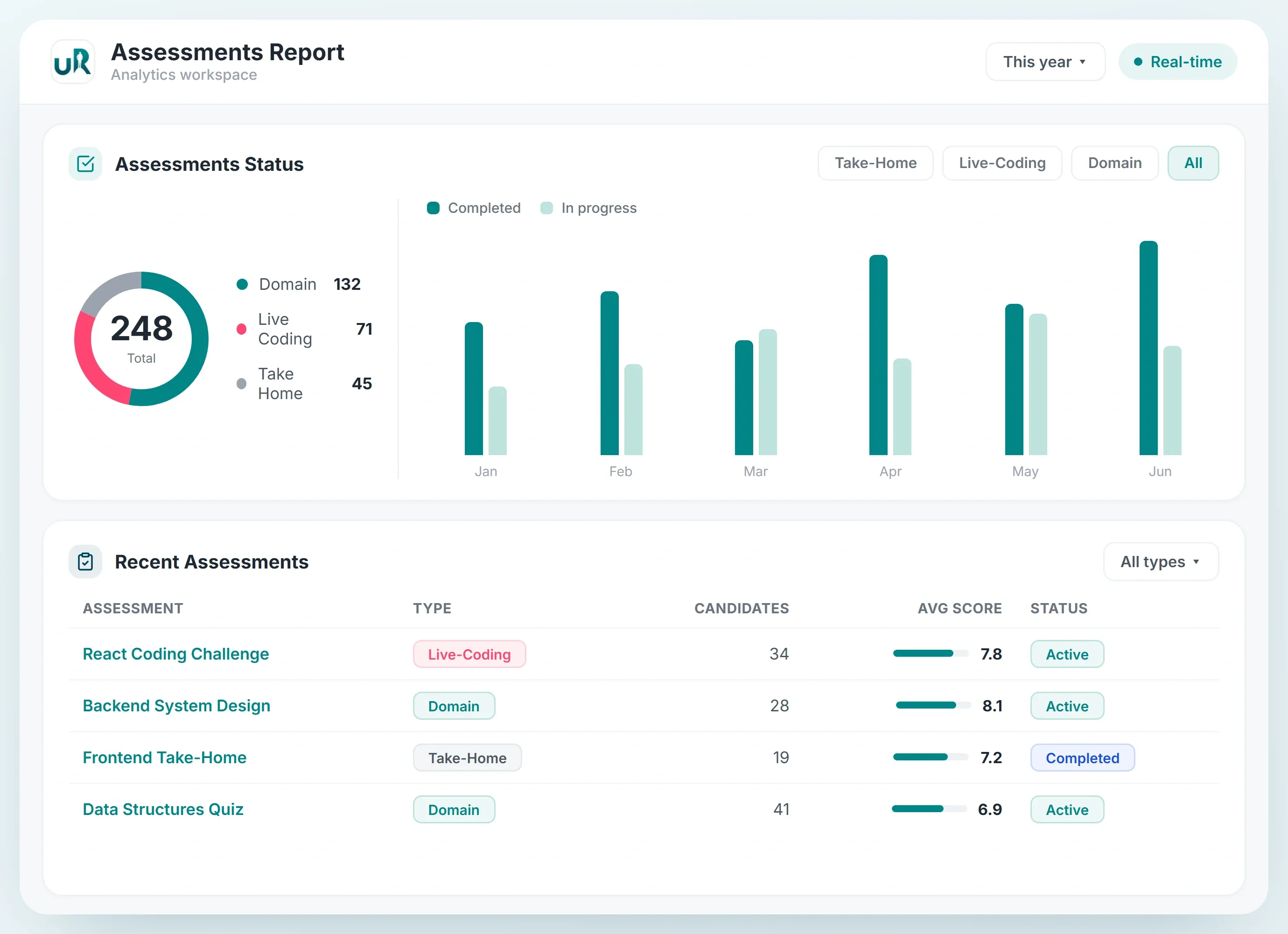 Know What Your Assessments Are Telling You