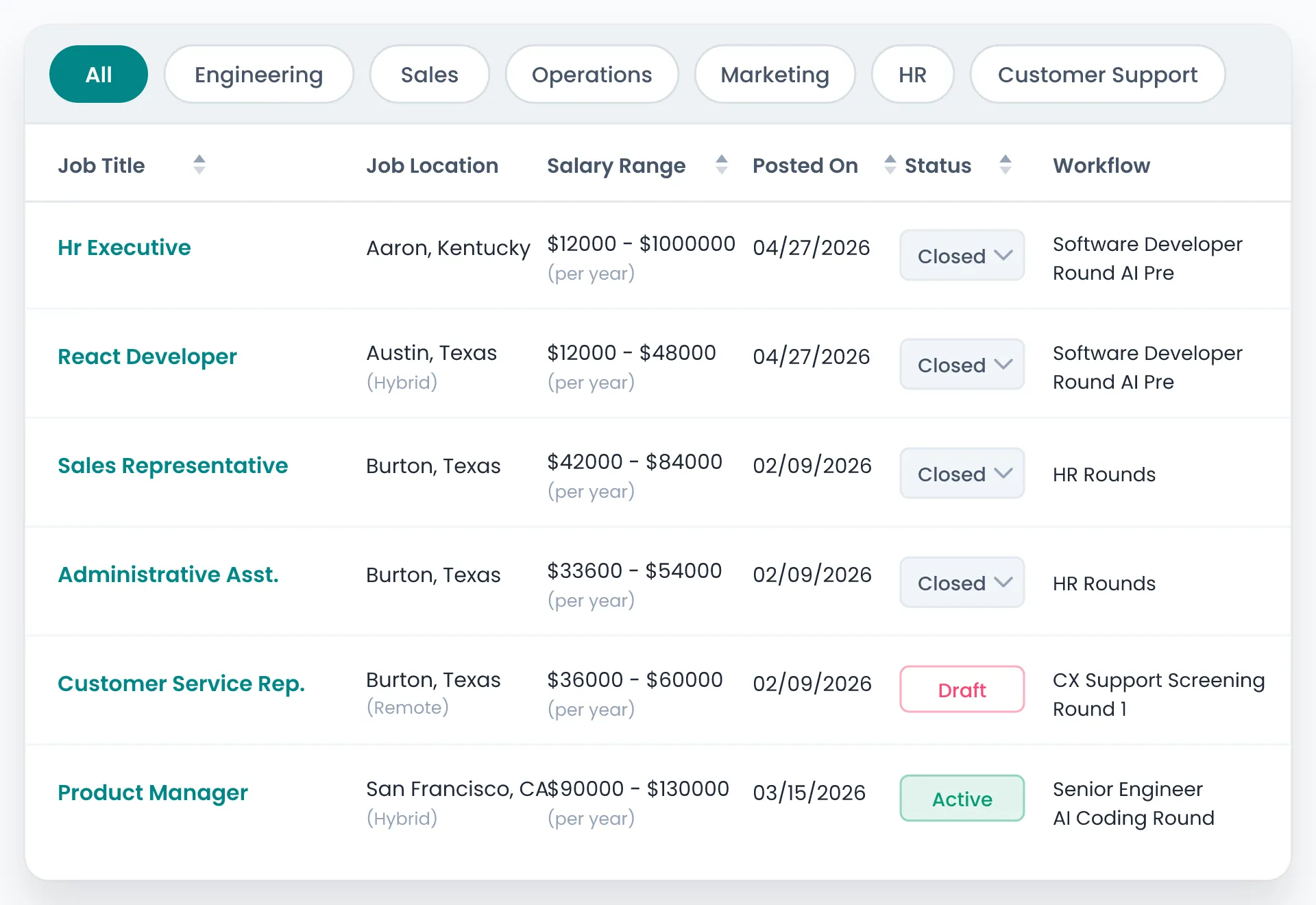 One Pipeline. Every Role. Full Visibility.