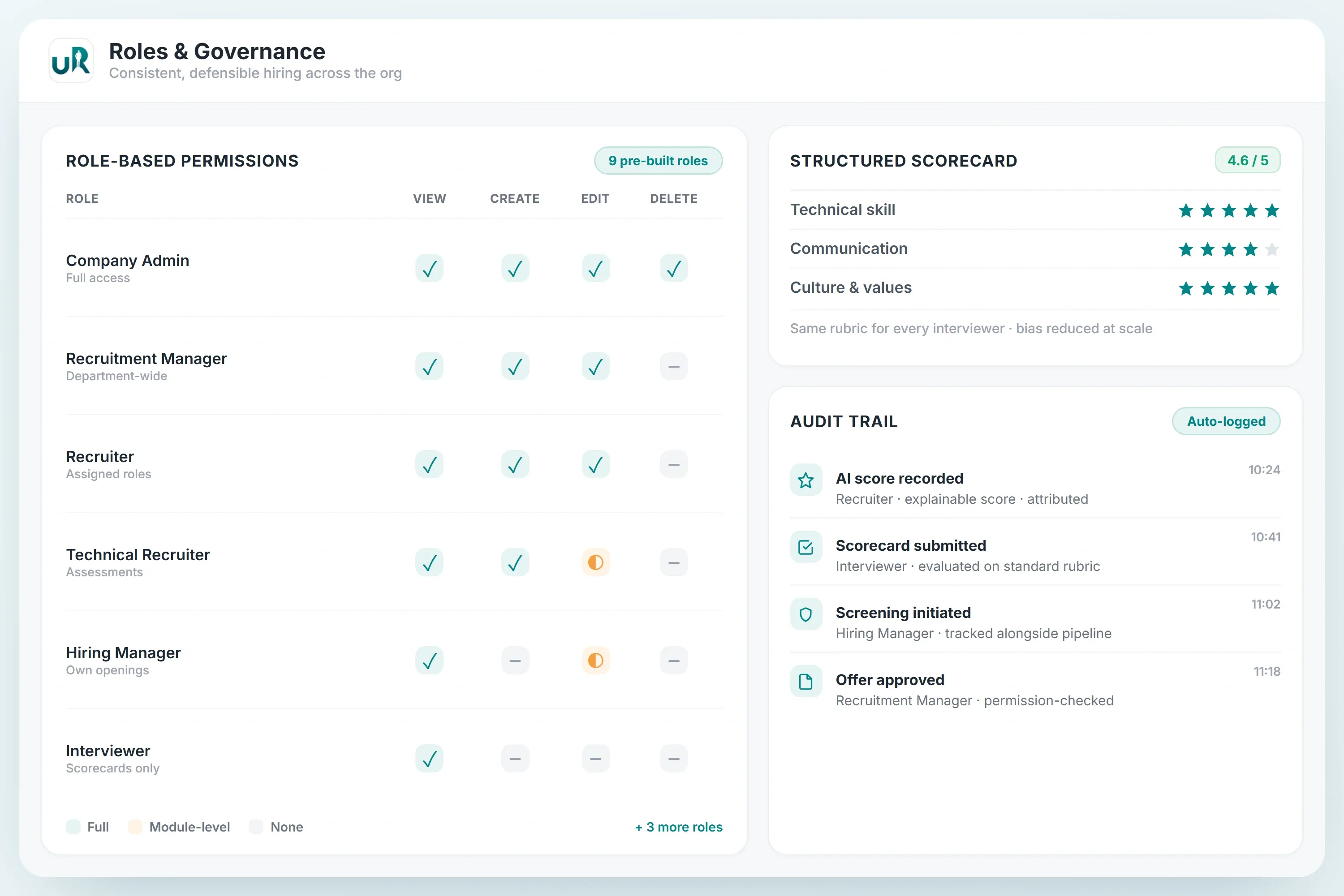 Build a Hiring Process Your Entire Organization Can Trust
