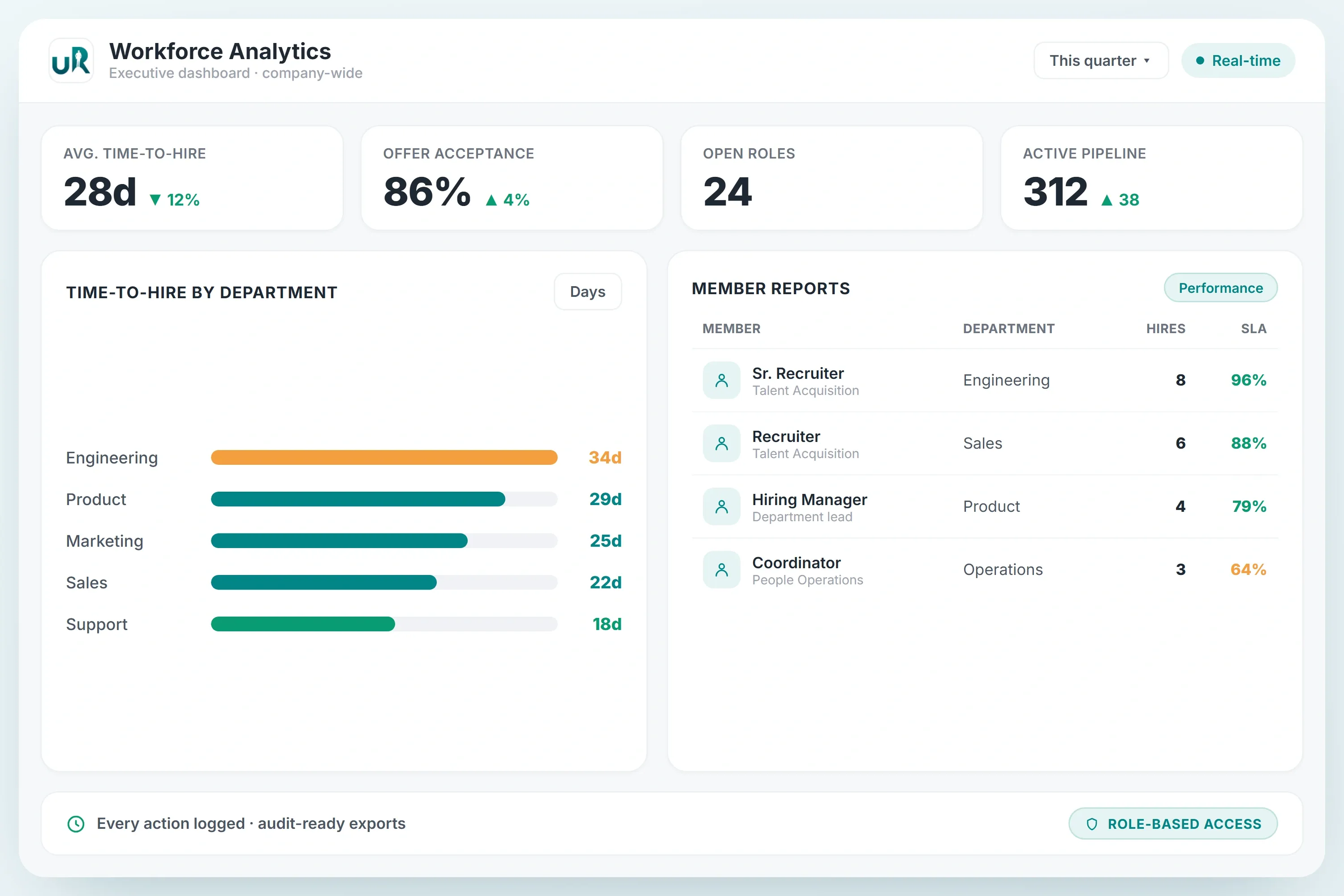 Connect Talent Decisions to Business Outcomes