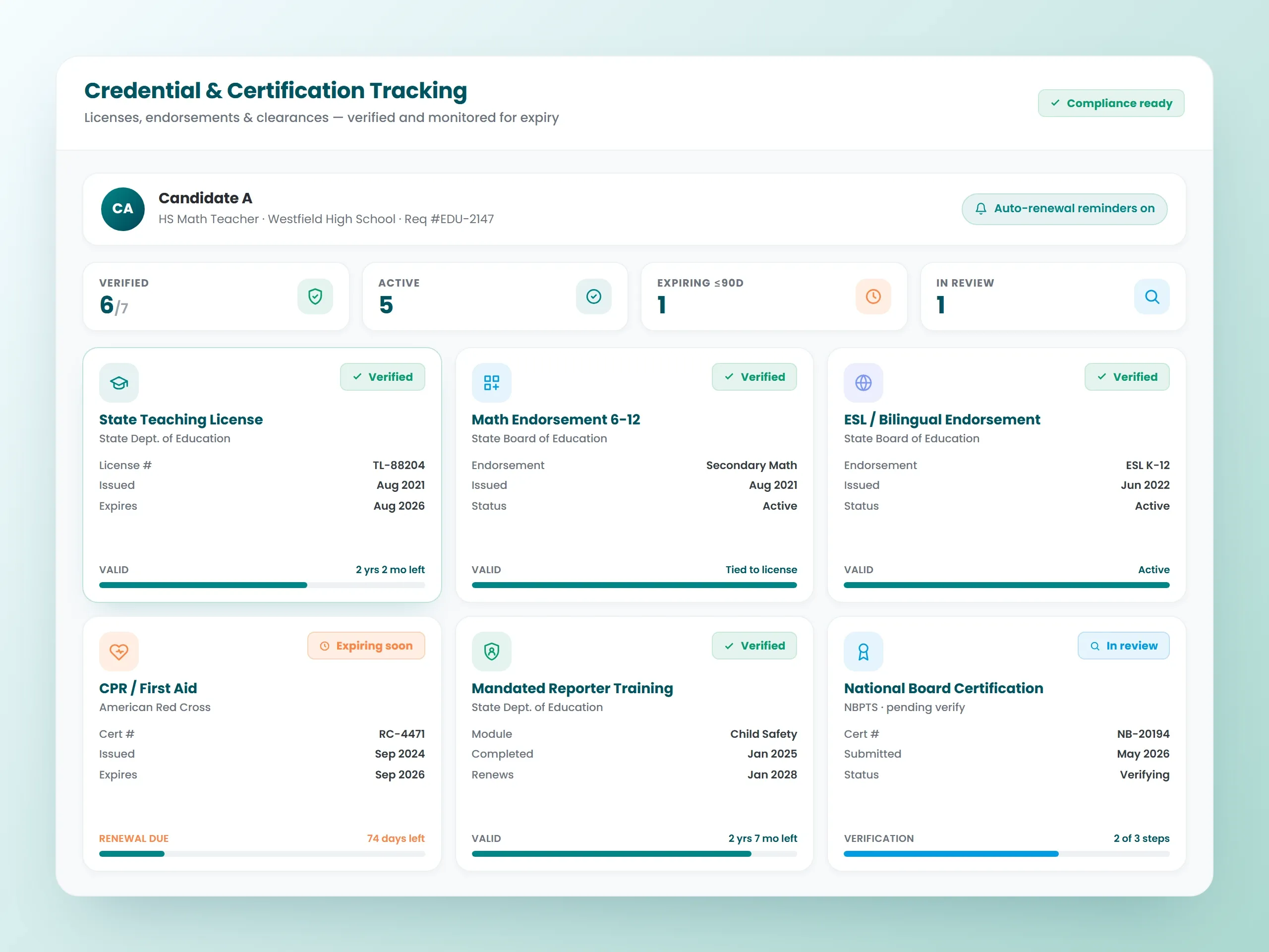 Credential & Certification Tracking