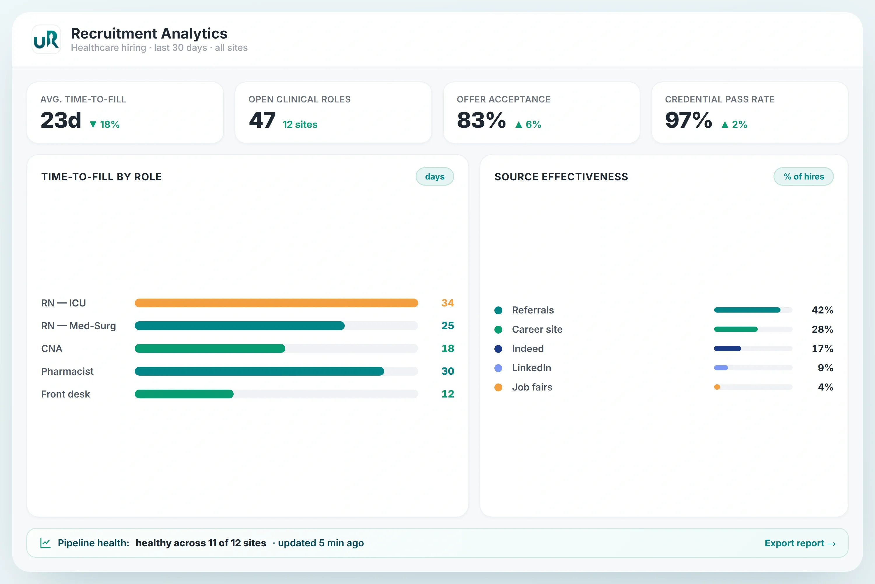 HR Insights