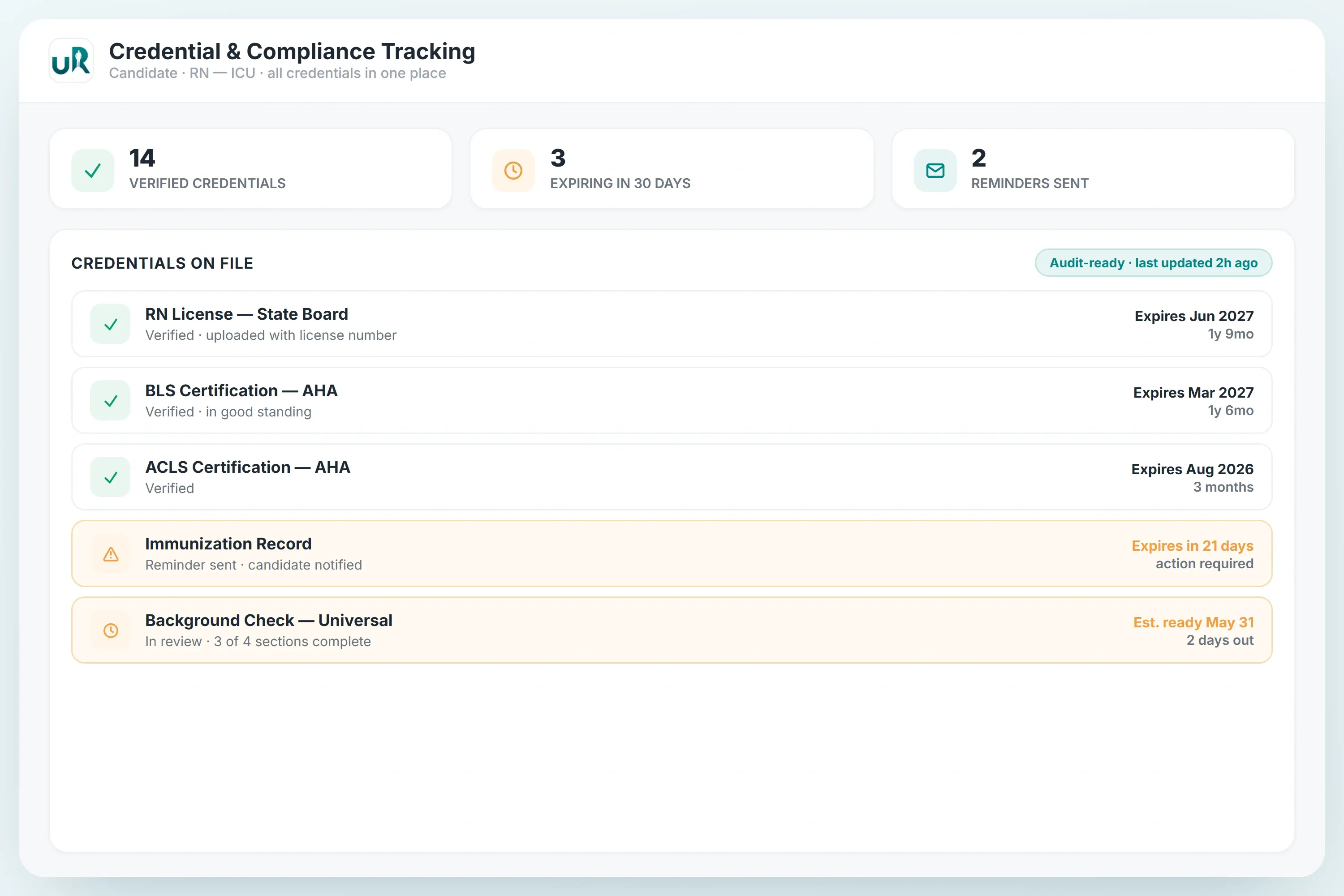 Credential & Document Tracking