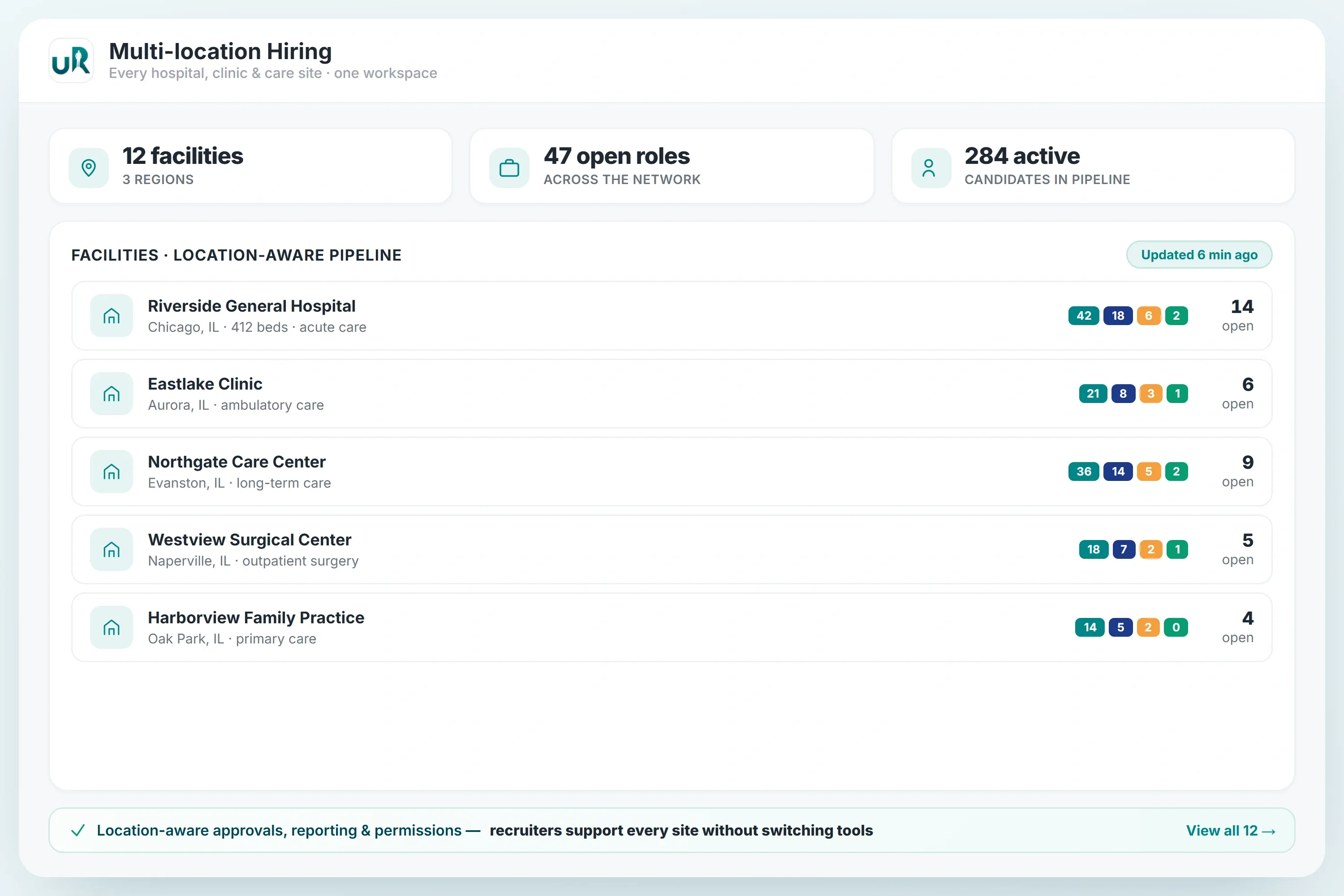 Multi-location Hiring