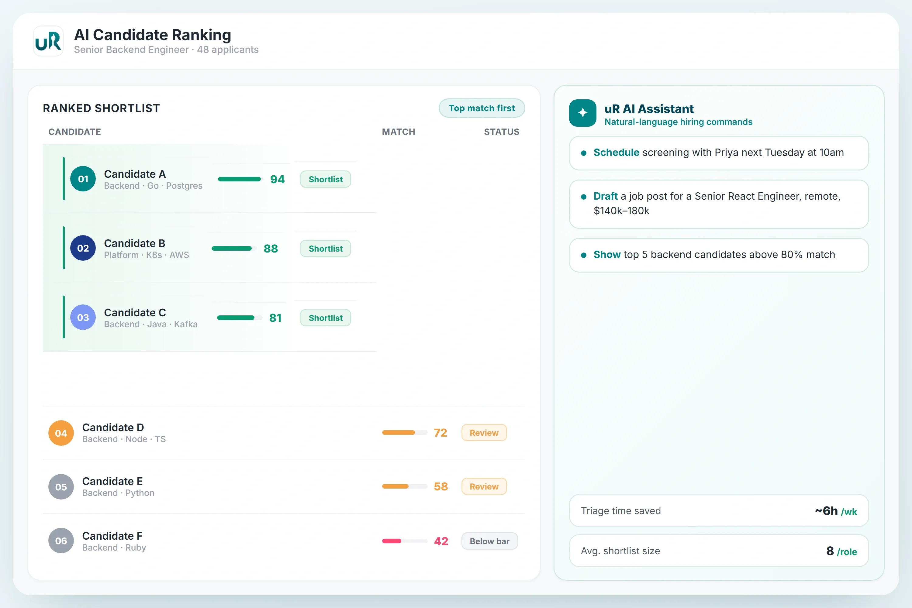 AI does the first pass your team does the high-value review