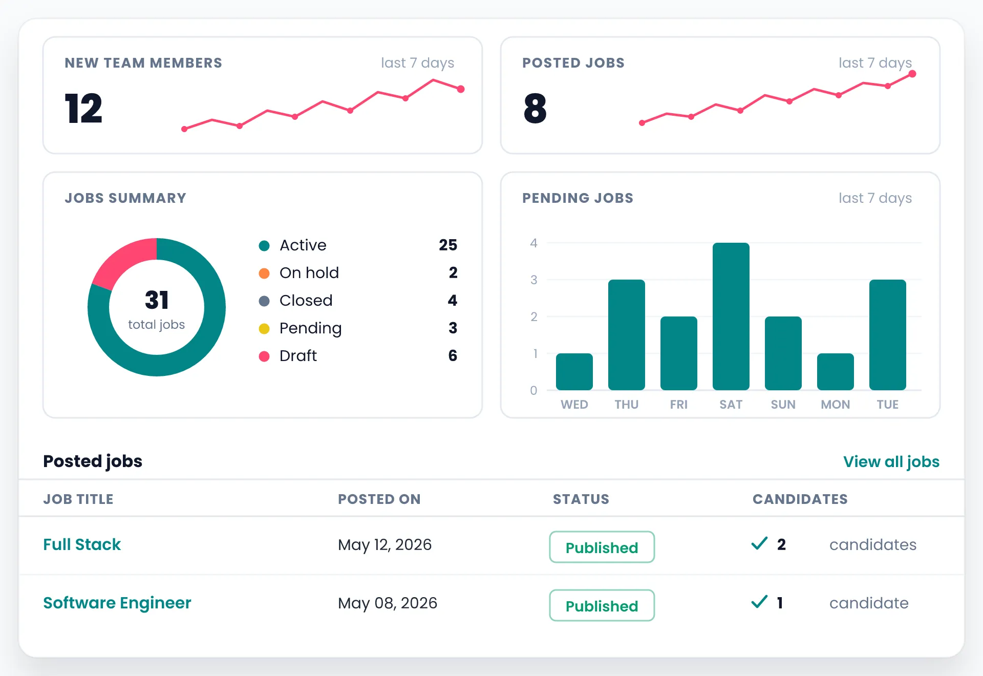 Insights That Drive Strategic Hiring