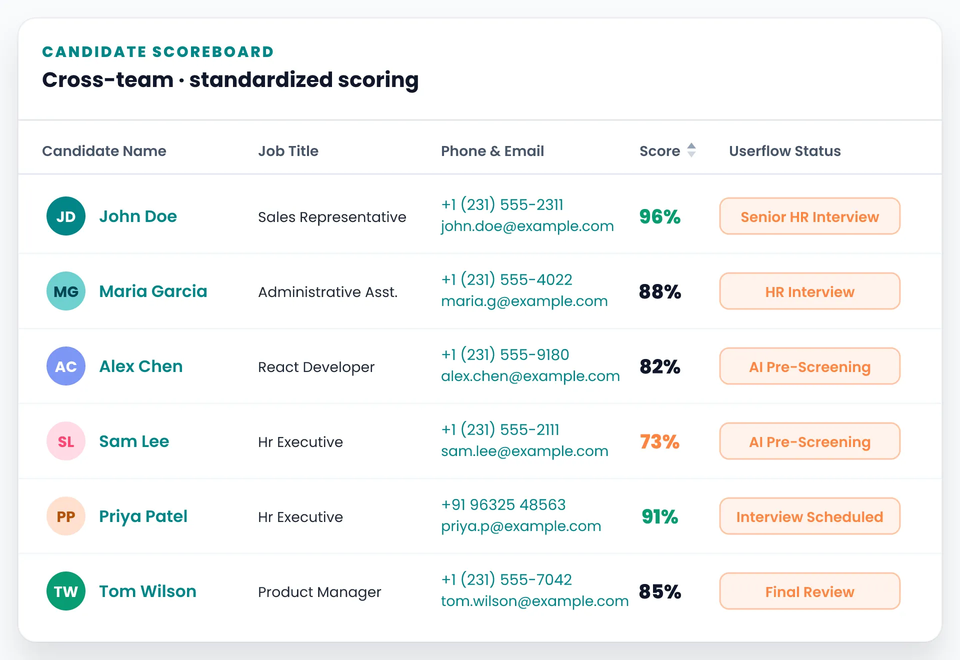 Assess Skills Consistently — At Scale