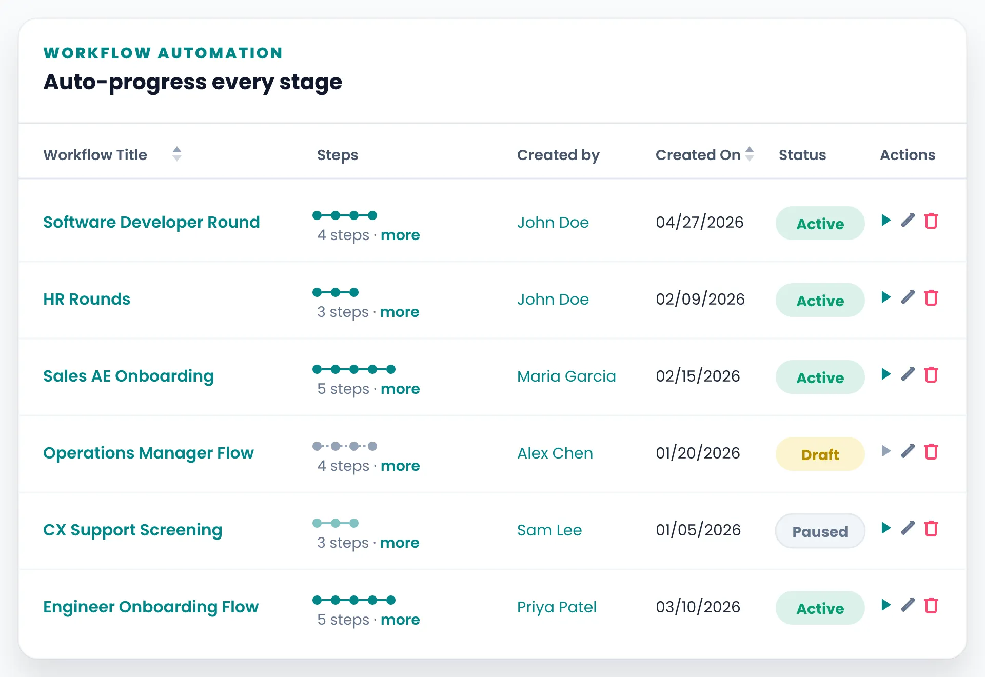 Automate the Repetitive. Elevate the Strategic.