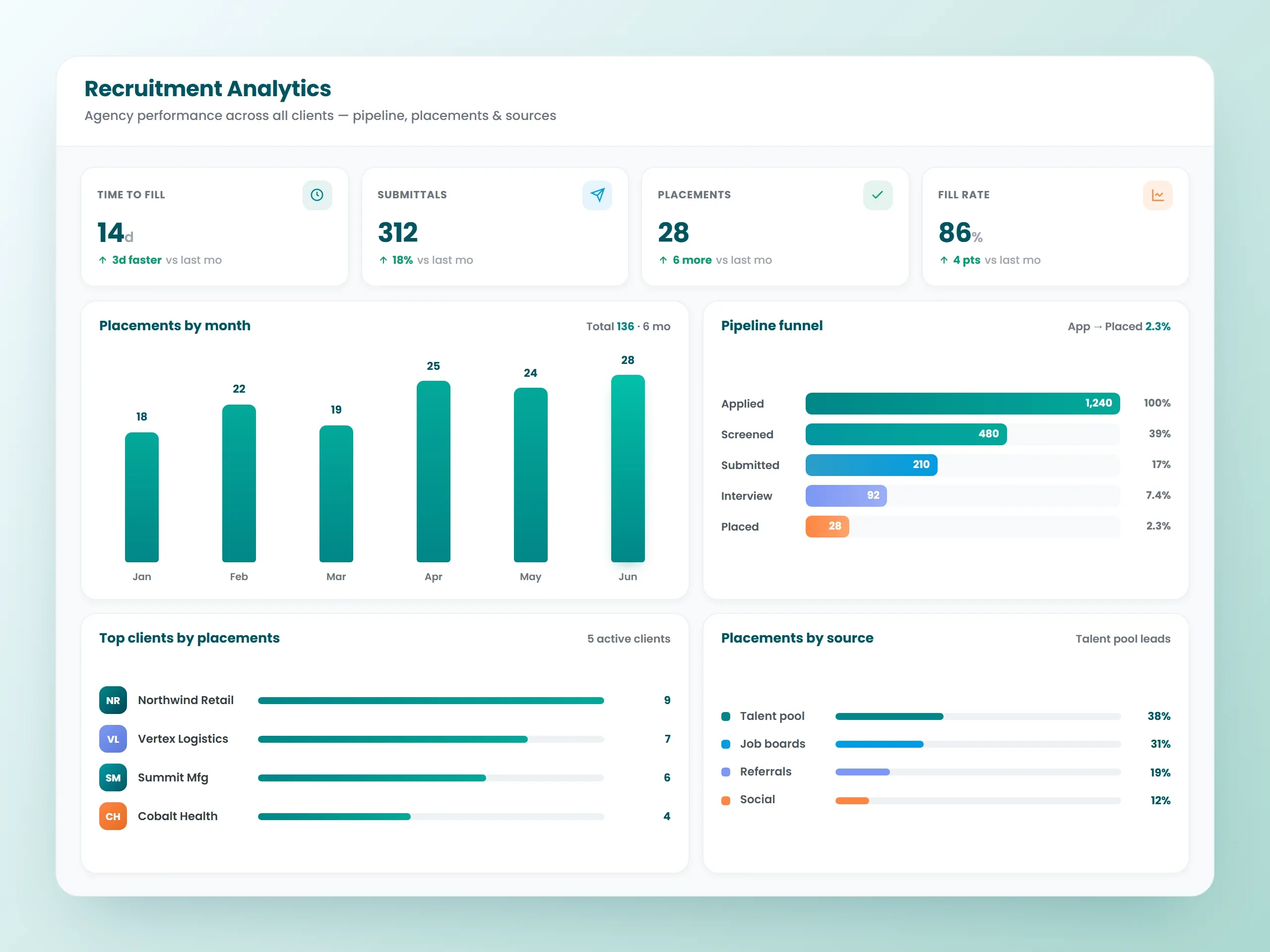 HR Insights