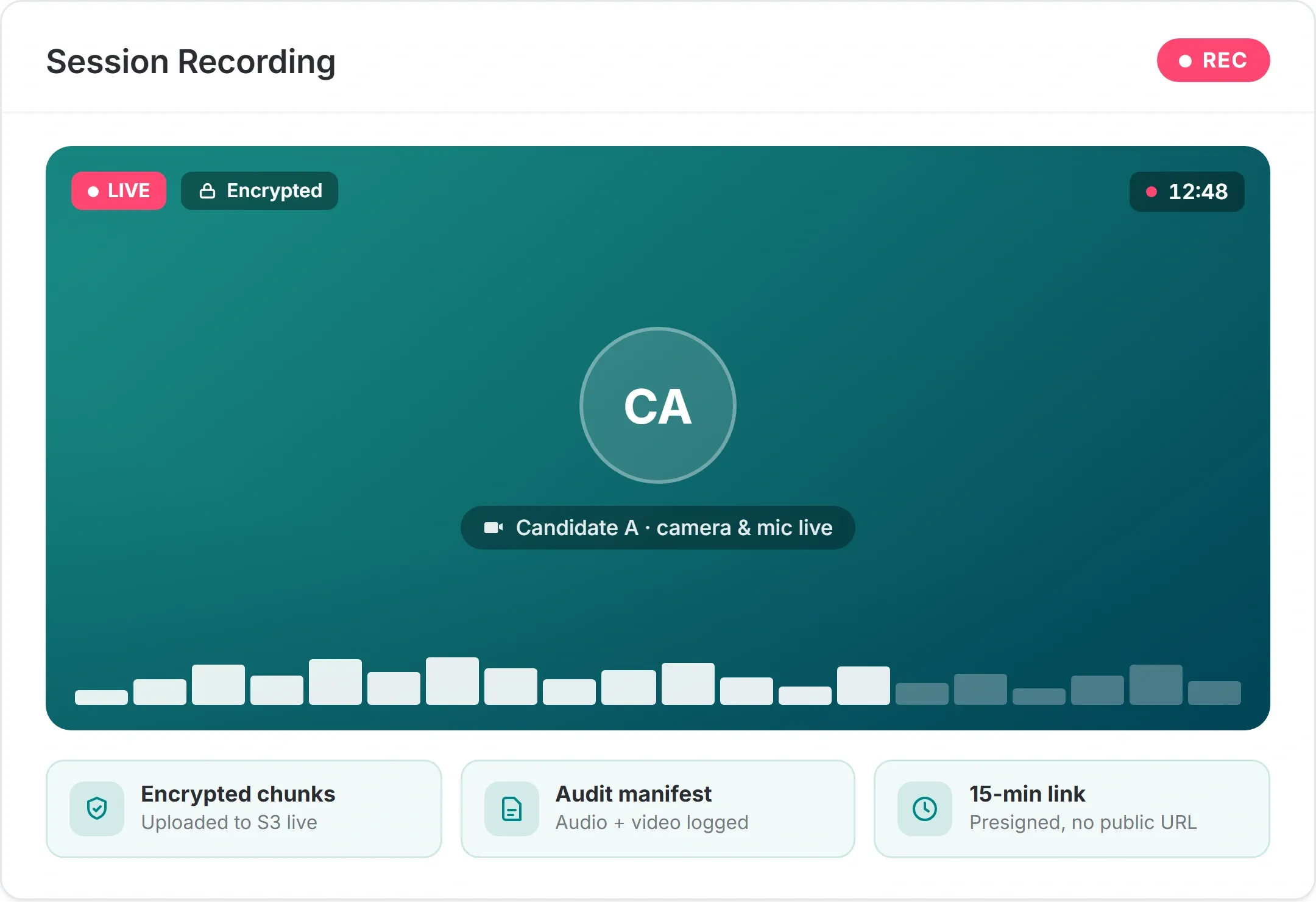 Real-Time Recording, Securely Stored