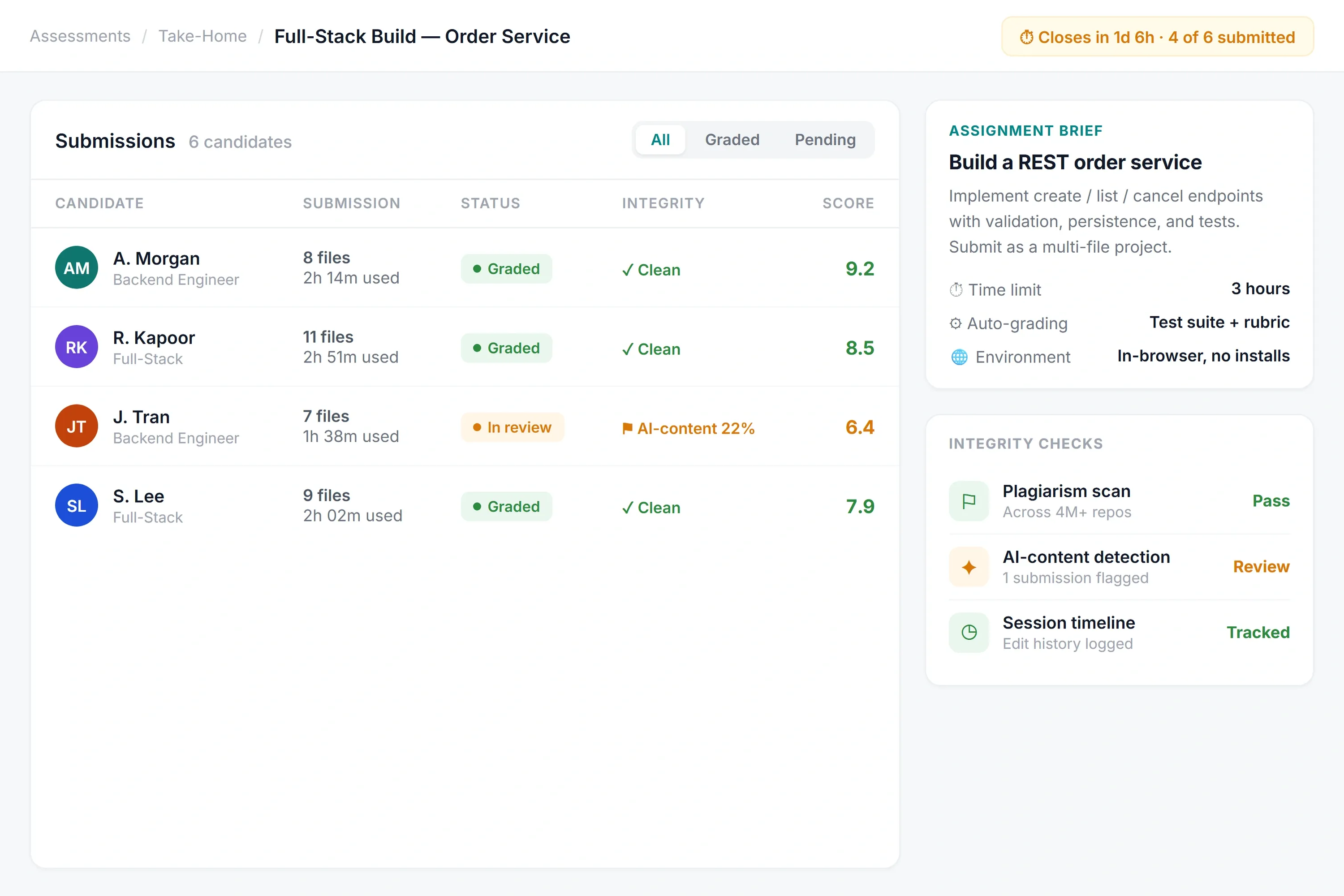 Test Real-World Output On the Candidate's Schedule