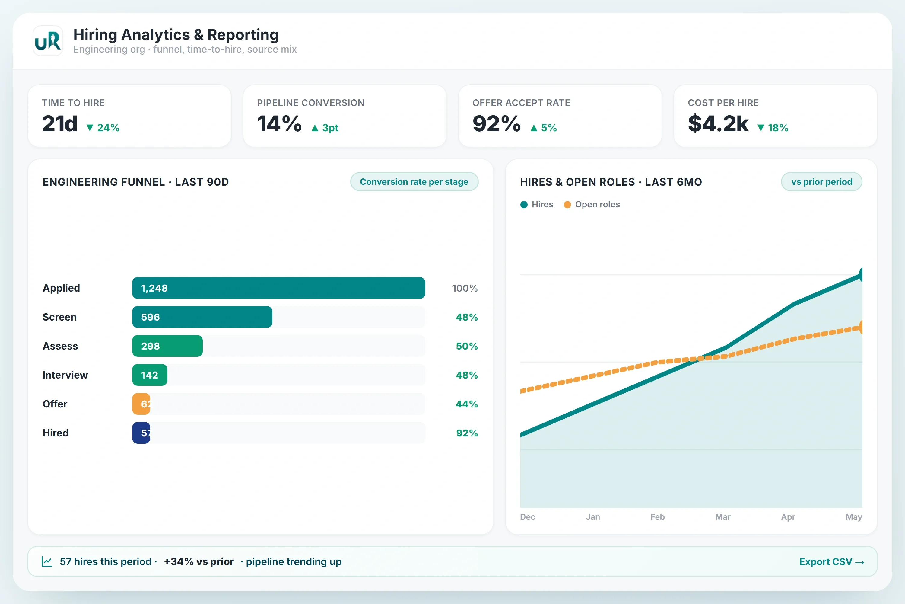 HR Insights