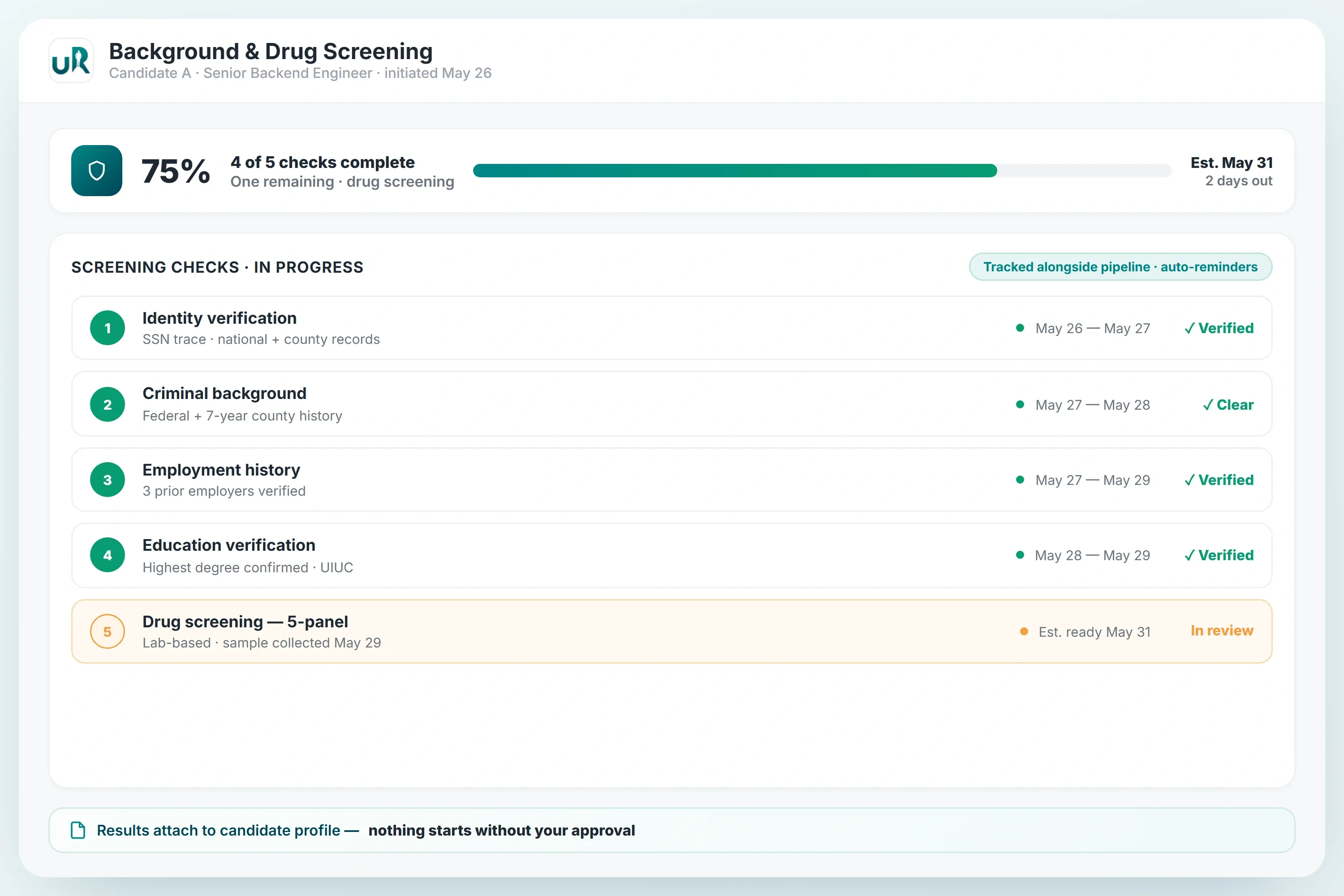 Background & Drug Screening